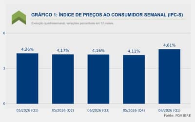 InflaomedidapeloIPC-Scai005naprimeiraquadrissemanadeagosto_0547664001786437943.jpeg